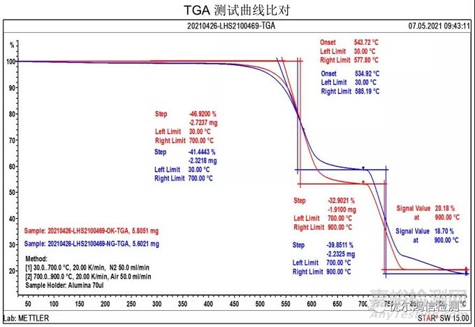 連接器短路異常失效分析案例