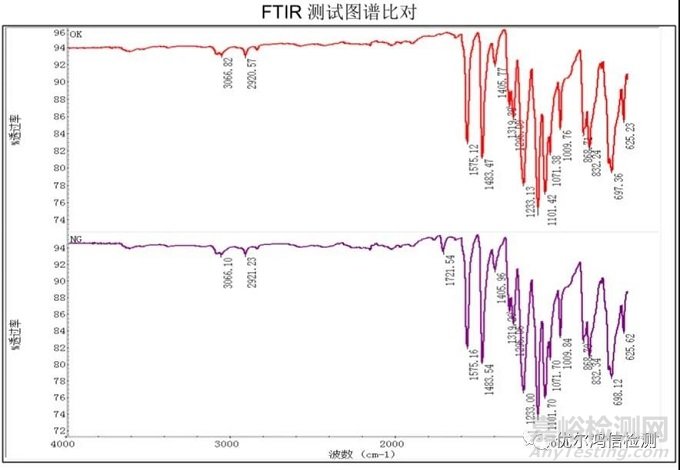 連接器短路異常失效分析案例
