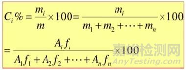 HPLC的定性、定量方法