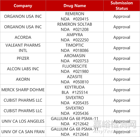 【藥研日報1122】抗腫瘤藥物臨床研發(fā)指導(dǎo)原則發(fā)布 | 廣州麓鵬乙肝新藥上I期臨床...