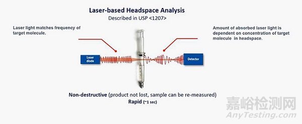 預(yù)充注射器PFS的密閉性討論