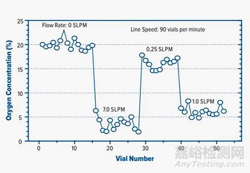 預(yù)充注射器PFS的密閉性討論
