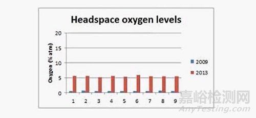 預(yù)充注射器PFS的密閉性討論