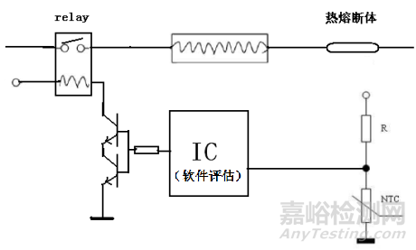 多個典型案例解讀家電標準GB4706.1第19章幾個條款要求