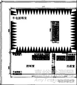 汽車EMC實驗室規(guī)劃與建設