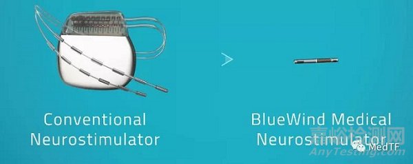 RENOVA:無線無源神經(jīng)刺激 解決尿失禁