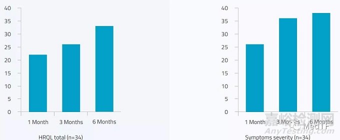 RENOVA:無線無源神經(jīng)刺激 解決尿失禁