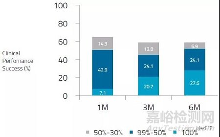 RENOVA:無線無源神經(jīng)刺激 解決尿失禁