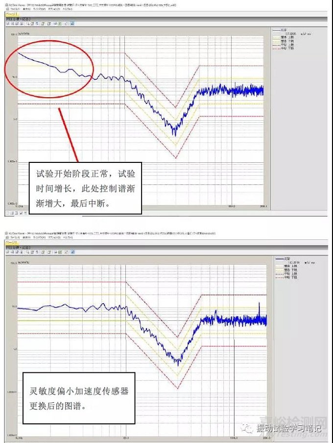 隨機振動試驗中控制譜和目標譜的偏差超差問題