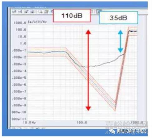 隨機振動試驗中控制譜和目標譜的偏差超差問題