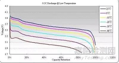 鋰離子電池生產(chǎn)過(guò)程中的各種問(wèn)題