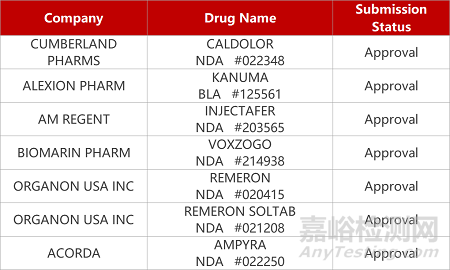 【藥研日報1123】君實(shí)又一新冠中和抗體獲批臨床 | 天科雅TCR-T獲批宮頸癌臨床...