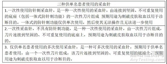 FDA采血針由I類列名直升為III類PMA審批