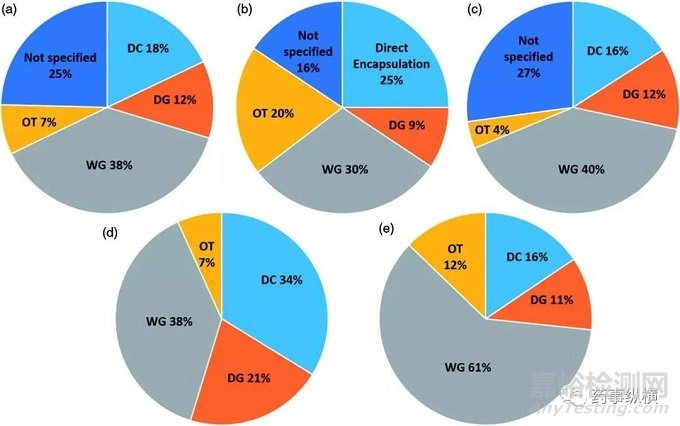 基于原料藥性質的口服固體制劑生產工藝路線:歐盟審評報告的分析