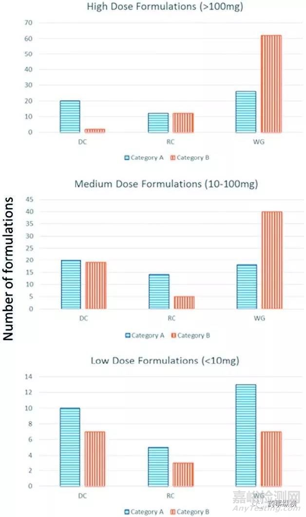 基于原料藥性質的口服固體制劑生產工藝路線:歐盟審評報告的分析