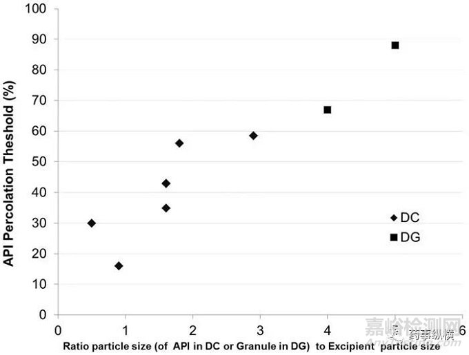 基于原料藥性質的口服固體制劑生產工藝路線:歐盟審評報告的分析