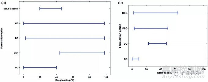基于原料藥性質的口服固體制劑生產工藝路線:歐盟審評報告的分析