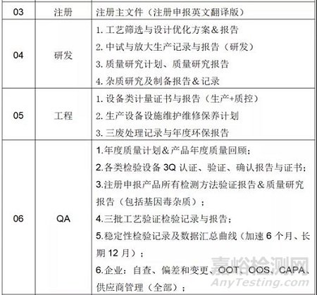 如何應(yīng)對FDA現(xiàn)場檢查(審計)&經(jīng)驗分享