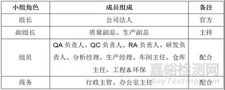 如何應(yīng)對FDA現(xiàn)場檢查(審計)&經(jīng)驗分享