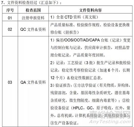 如何應(yīng)對FDA現(xiàn)場檢查(審計)&經(jīng)驗分享