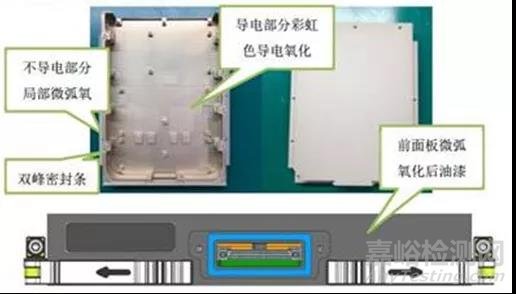 標(biāo)準(zhǔn)電子模塊耐腐蝕設(shè)計(jì)與制備方法