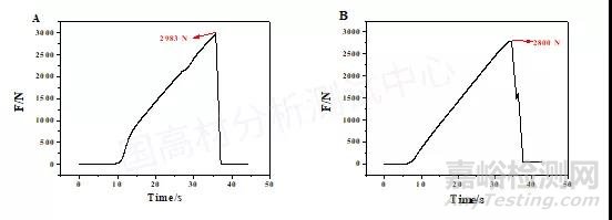 汽車前端框架高溫鎖扣區(qū)域強(qiáng)度試驗(yàn)方法開發(fā)