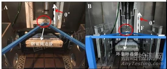 汽車前端框架高溫鎖扣區(qū)域強(qiáng)度試驗(yàn)方法開發(fā)