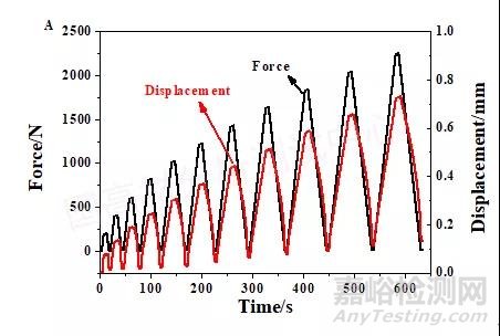 汽車前端框架高溫鎖扣區(qū)域強(qiáng)度試驗(yàn)方法開發(fā)