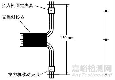 汽車線束在超聲波焊接后的撕裂力測(cè)試方法