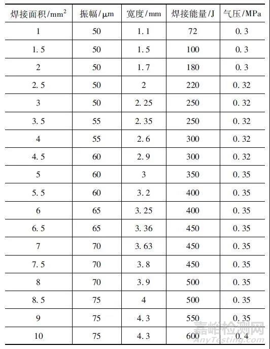 汽車線束在超聲波焊接后的撕裂力測(cè)試方法