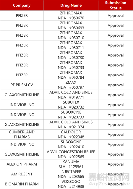 【藥研日?qǐng)?bào)1124】貝達(dá)藥業(yè)SHP2抑制劑報(bào)IND | 信達(dá)SIRPα抗體獲批臨床... 