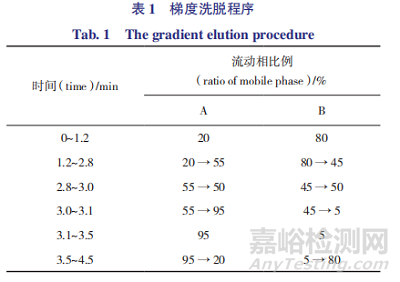 注射用醋酸奧曲肽微球體內(nèi)外釋放度分析