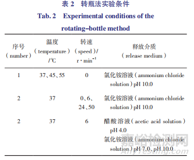 注射用醋酸奧曲肽微球體內(nèi)外釋放度分析