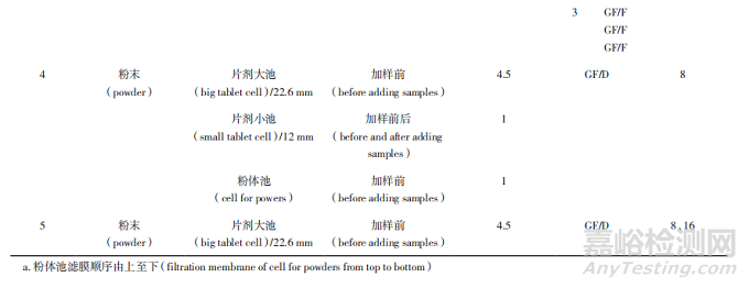 注射用醋酸奧曲肽微球體內(nèi)外釋放度分析