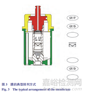 注射用醋酸奧曲肽微球體內(nèi)外釋放度分析