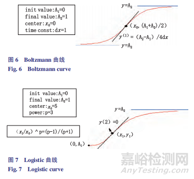 注射用醋酸奧曲肽微球體內(nèi)外釋放度分析