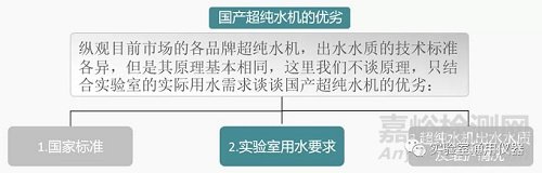 實(shí)驗(yàn)室超純水要求