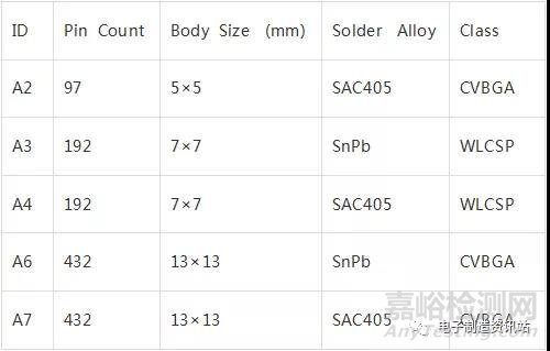 CSP器件組裝可靠性