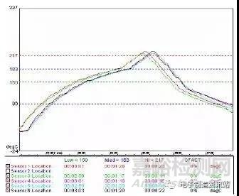 CSP器件組裝可靠性