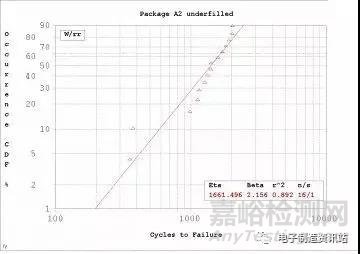 CSP器件組裝可靠性