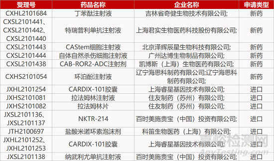 【藥研日?qǐng)?bào)1125】百濟(jì)神州TYK2變構(gòu)抑制劑上Ⅰ期臨床 | 武田新機(jī)制抗病毒療法獲FDA批準(zhǔn)上市...