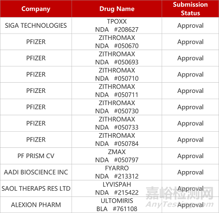【藥研日?qǐng)?bào)1125】百濟(jì)神州TYK2變構(gòu)抑制劑上Ⅰ期臨床 | 武田新機(jī)制抗病毒療法獲FDA批準(zhǔn)上市...