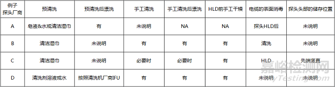 超聲探頭：一般再處理步驟和挑戰(zhàn)