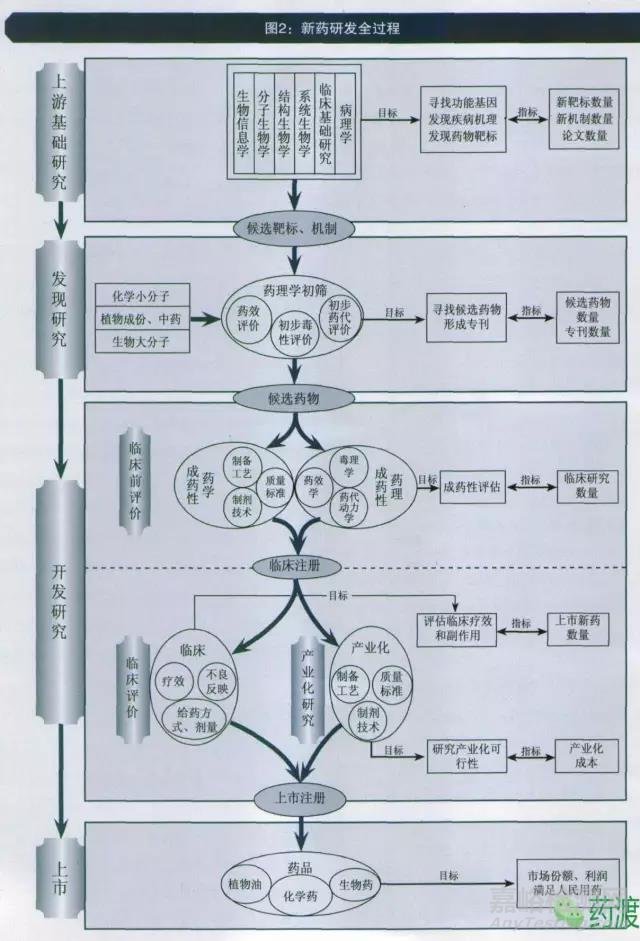 創(chuàng)新藥物的類藥性和成藥性
