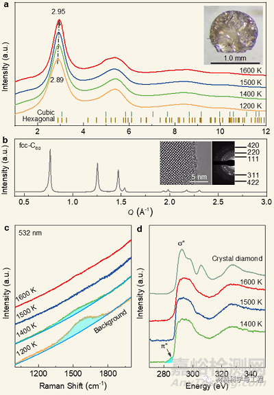 我國科學家發(fā)現(xiàn)一種全新形態(tài)的金剛石