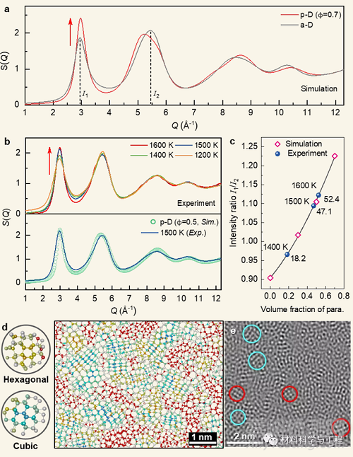 我國科學家發(fā)現(xiàn)一種全新形態(tài)的金剛石