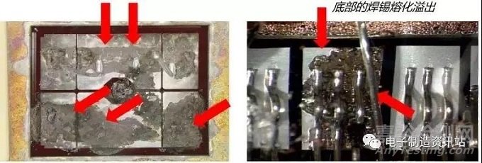 IGBT失效模式與原因分析