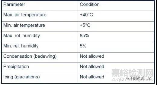 IGBT失效模式與原因分析