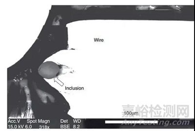 鋼中非金屬夾雜物的起源和控制