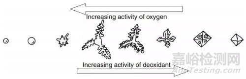 鋼中非金屬夾雜物的起源和控制
